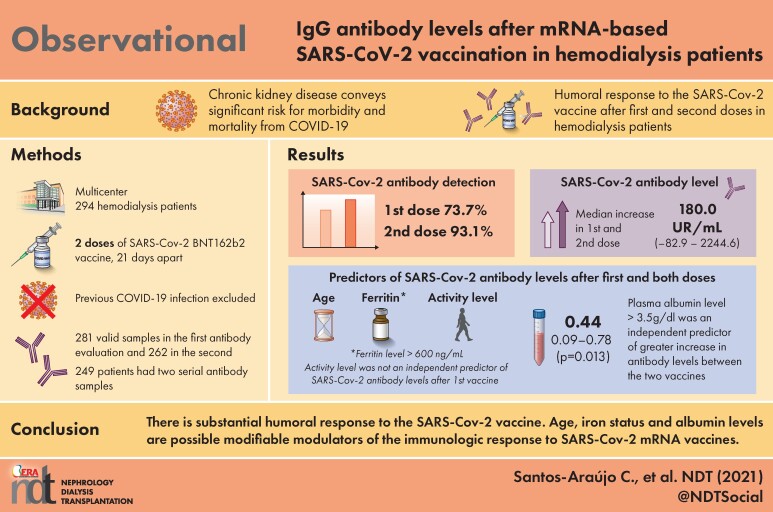 Graphical Abstract