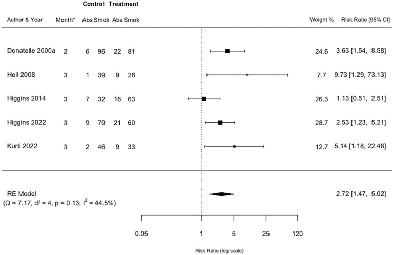 Figure 3: