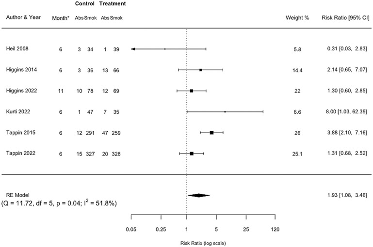 Figure 4: