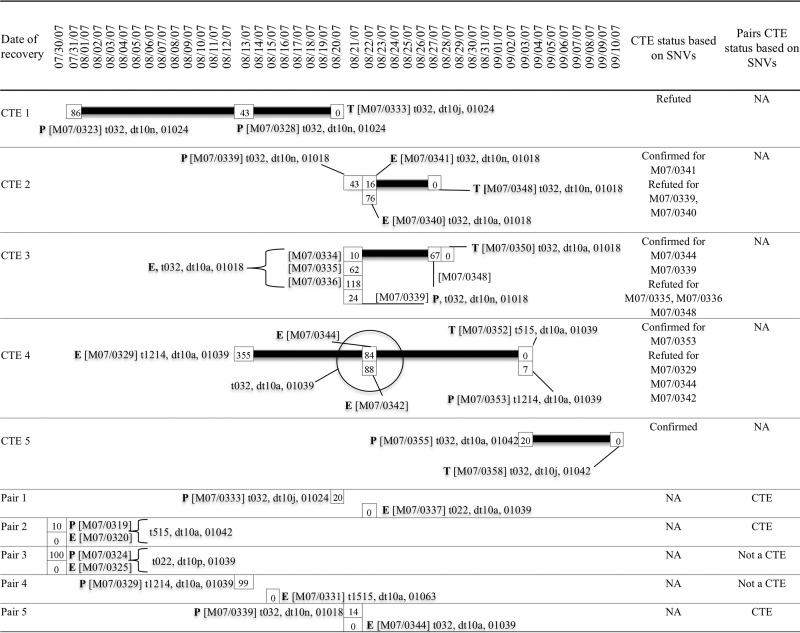 FIG 1