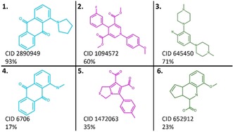 Figure 7