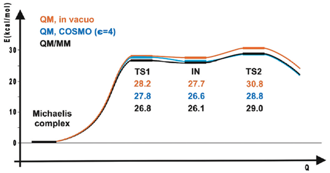 Figure 4: