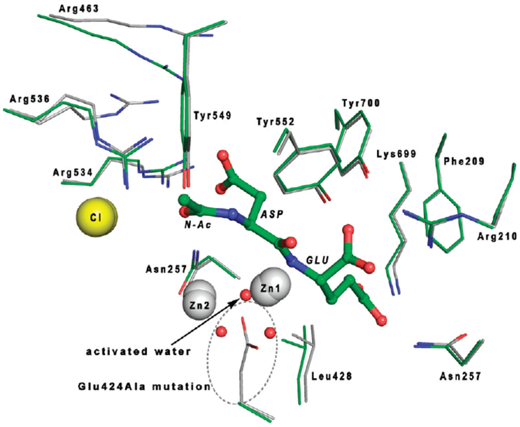 Figure 1: