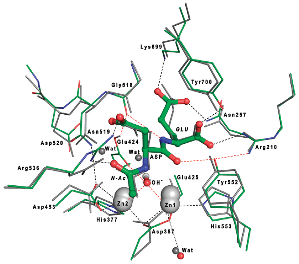 Figure 2: