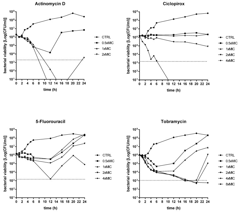 Figure 2