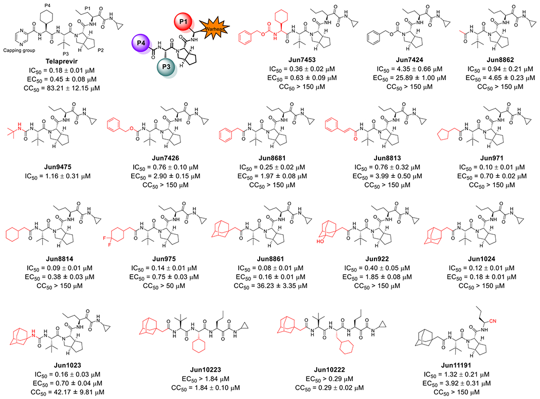 Figure 4.