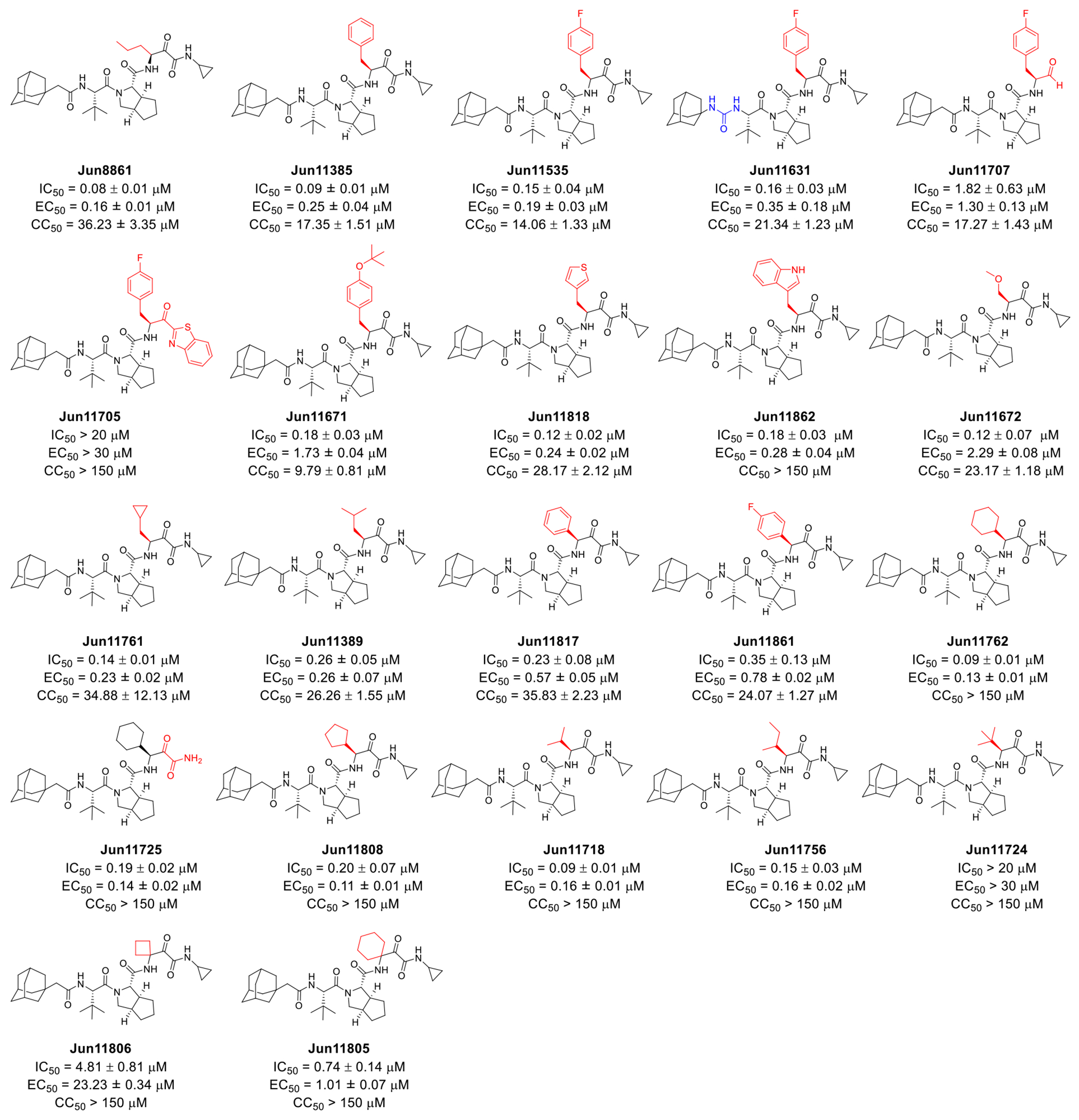 Figure 5.