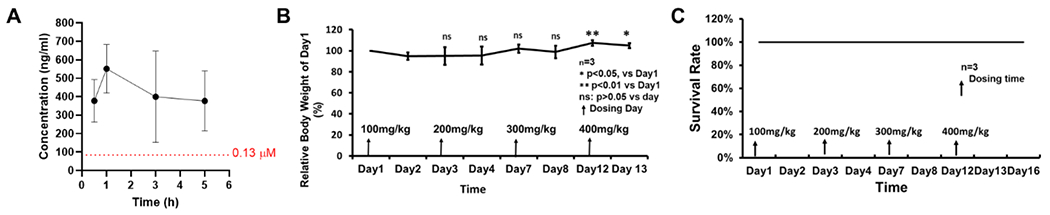 Figure 9.