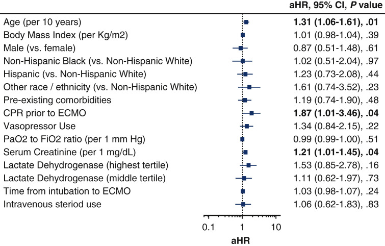 Figure 6