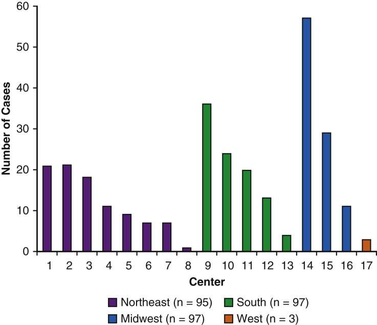 Figure 2