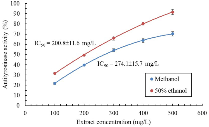 Figure 1