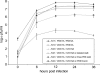 FIG. 3.