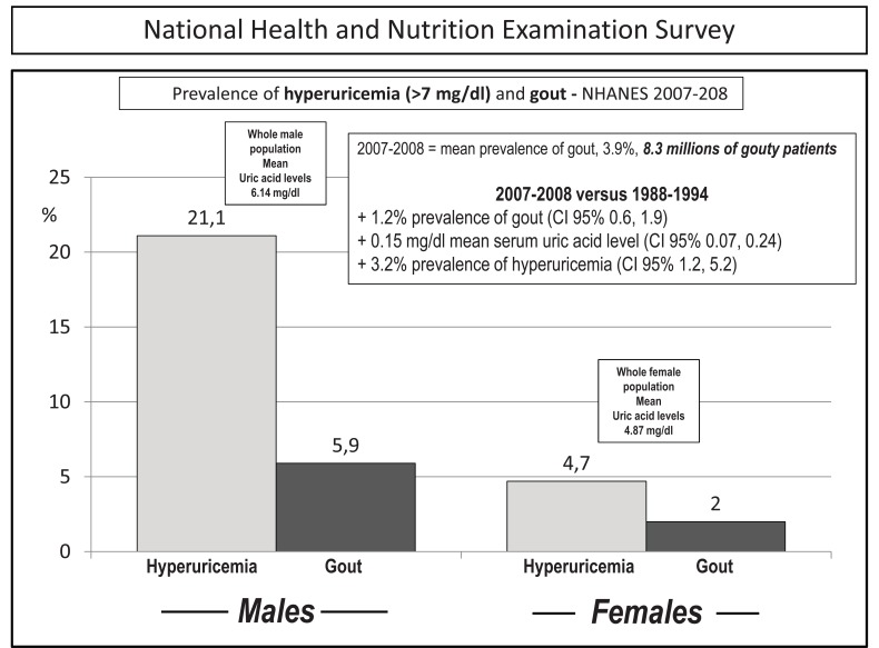 Fig. (1)