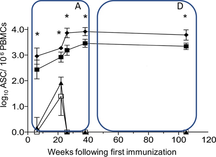 FIG 4