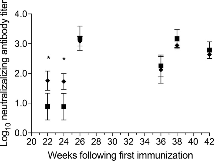 FIG 6