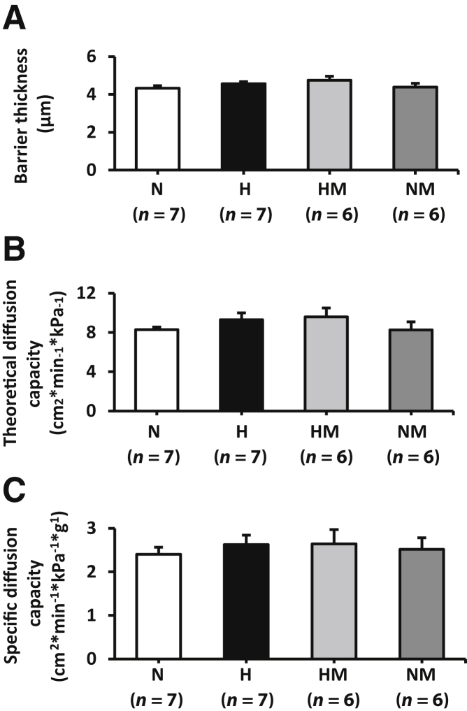 Figure 5