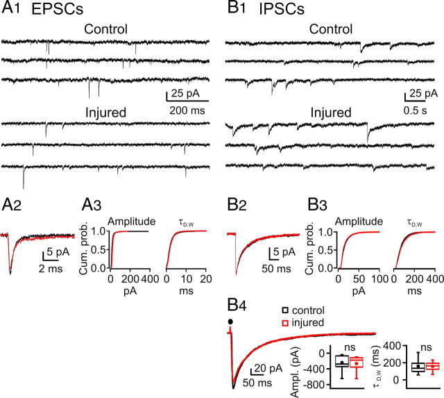 Figure 9.