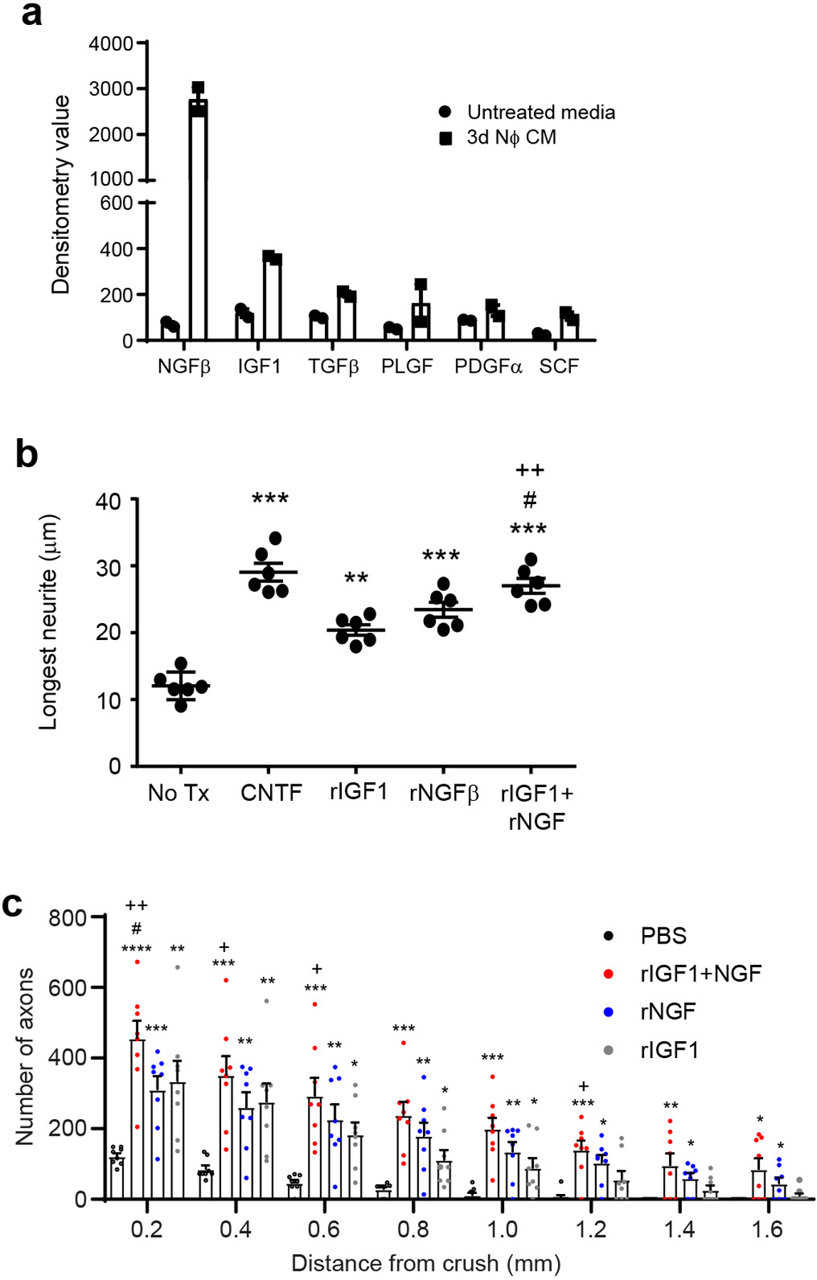 Extended Data Fig. 6