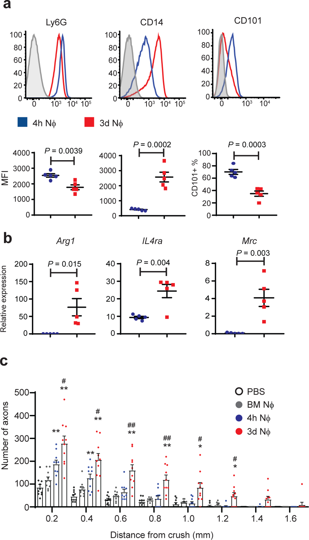 Fig. 4 |