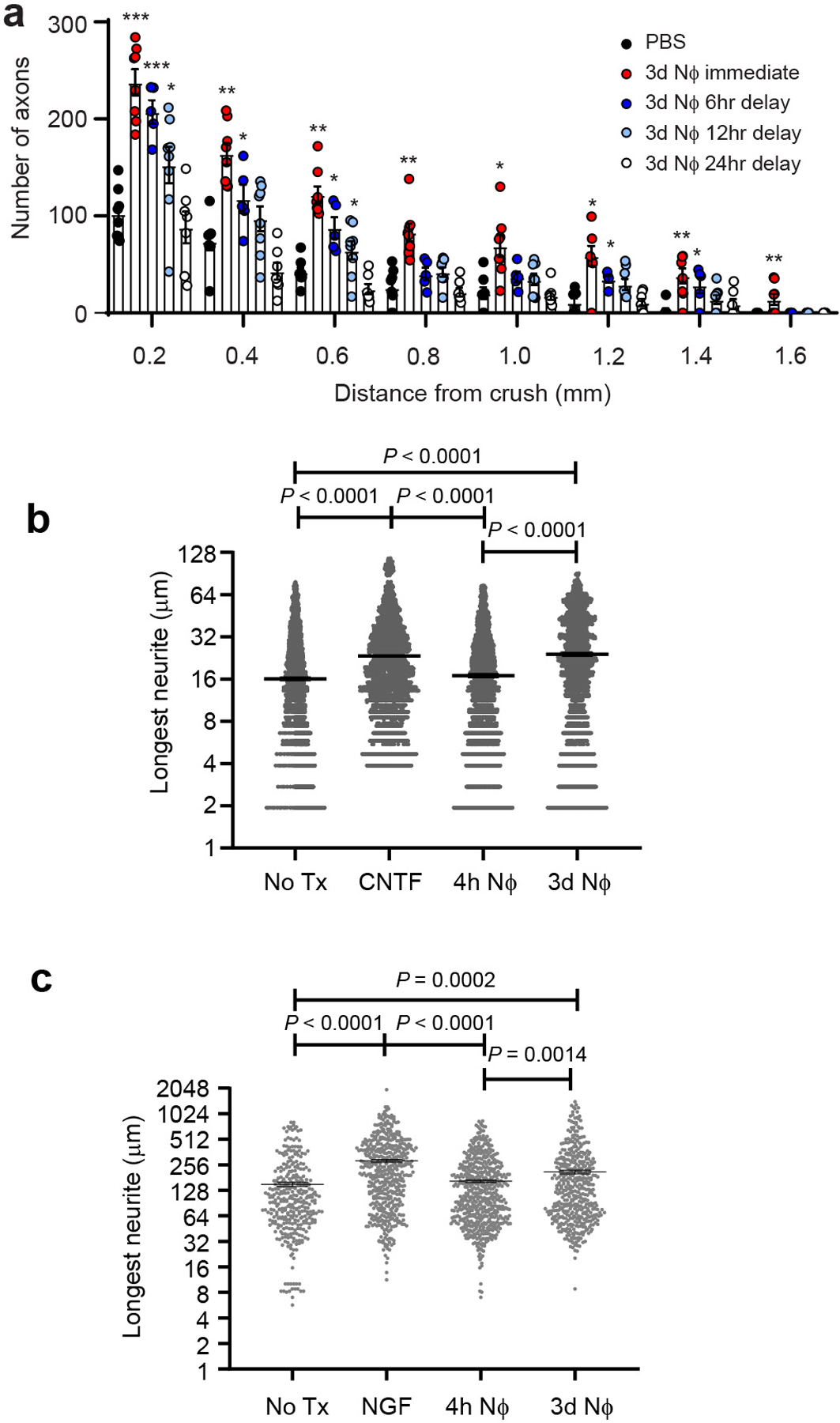 Extended Data Fig. 5