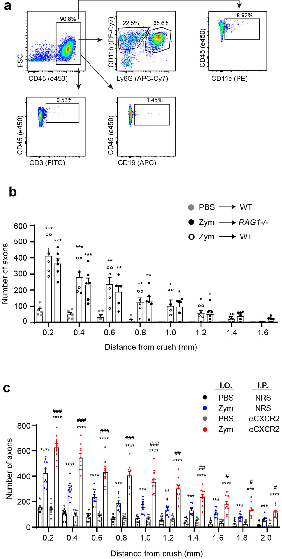 Extended Data Fig. 1