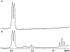 Figure 5: