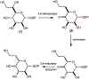 Figure 2: