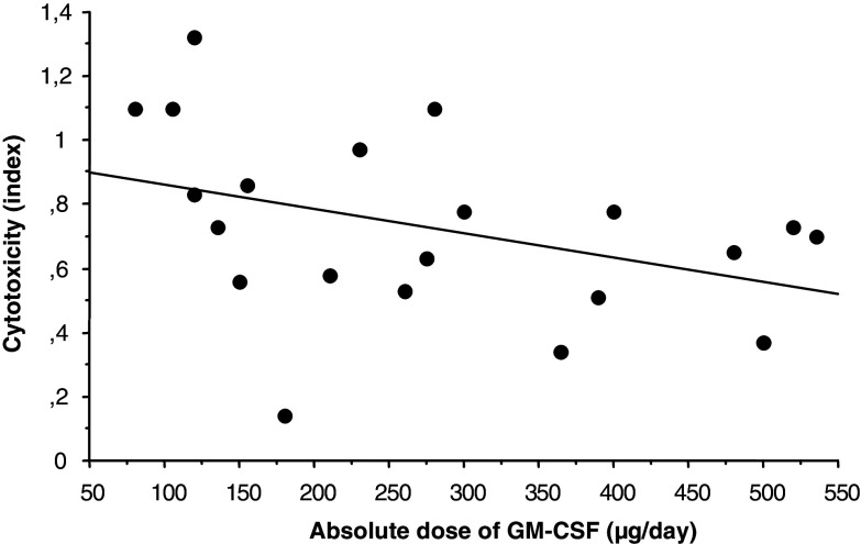 Fig. 4