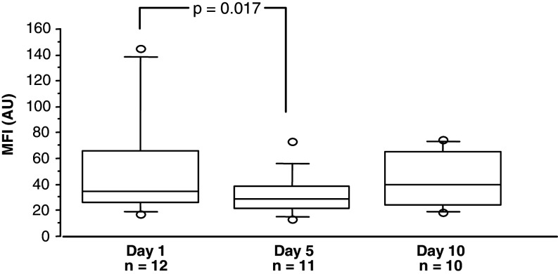 Fig. 6