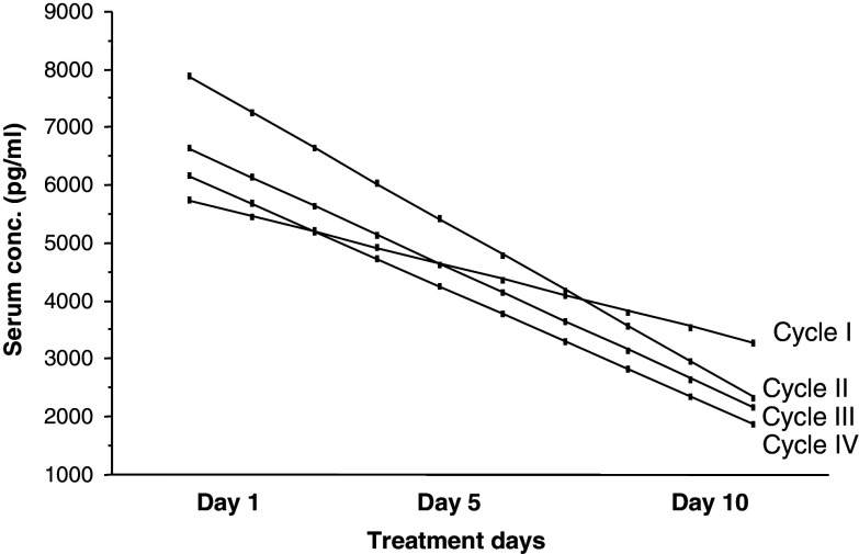 Fig. 2