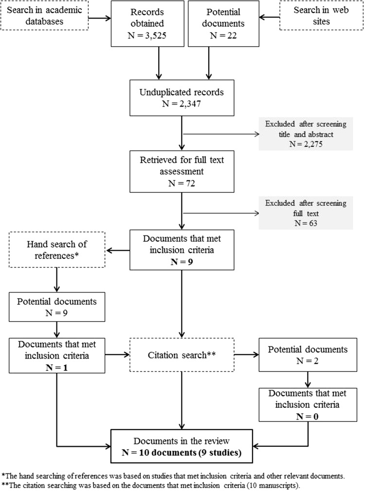 Fig. 1