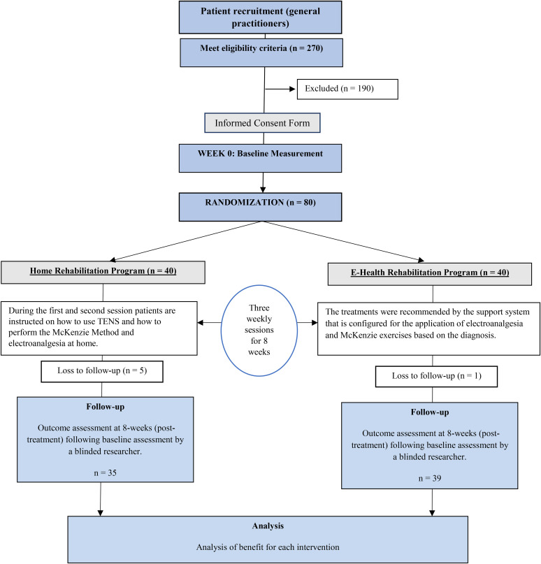 Figure 1.