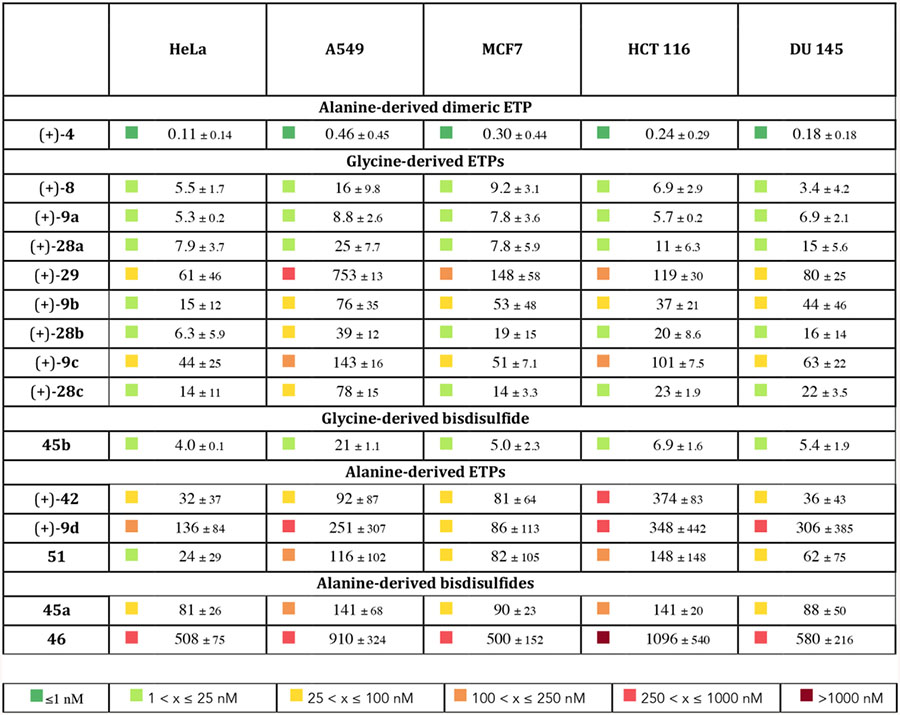 graphic file with name nihms-1573972-t0003.jpg