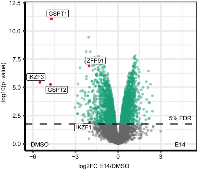 Fig. 9