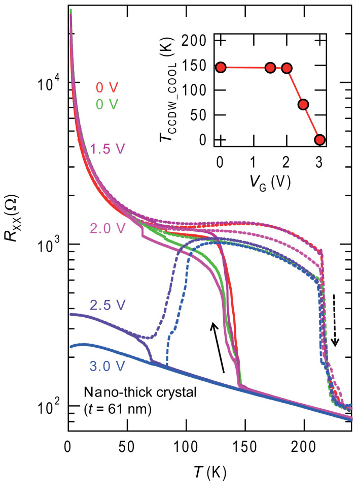 Figure 4