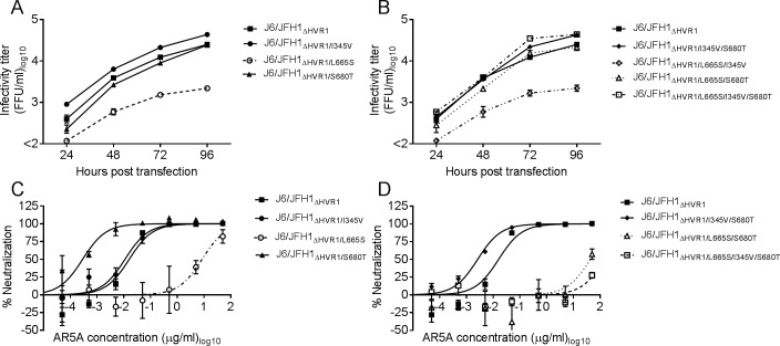 Fig 6