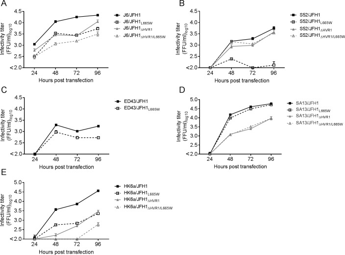 Fig 10