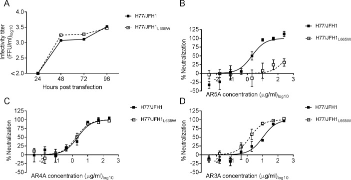 Fig 3