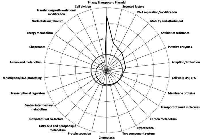 FIG 1