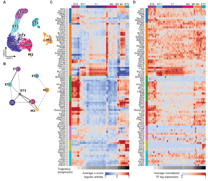 Figure 4—figure supplement 3.