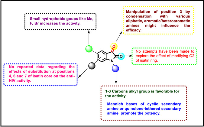 Fig. 17