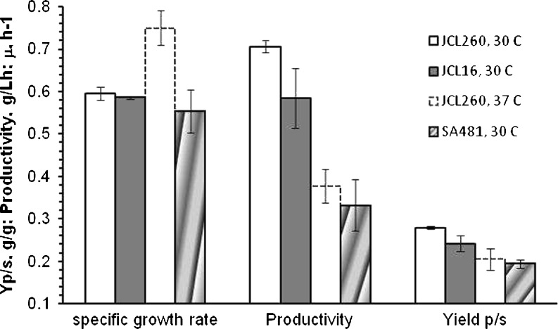 Fig. 7