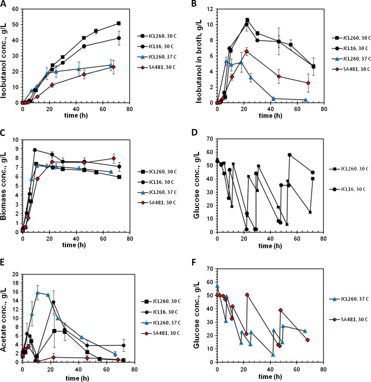 Fig. 2