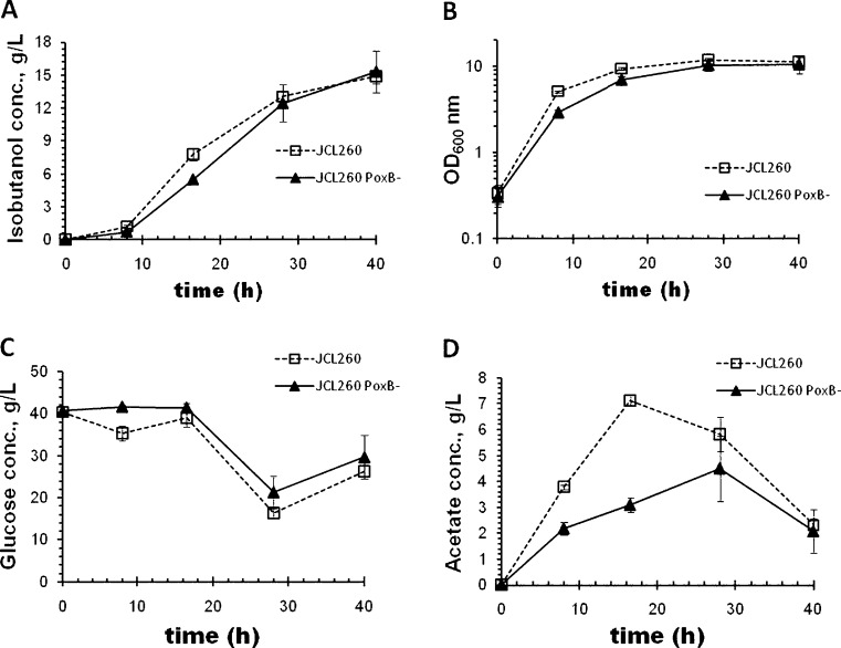 Fig. 4