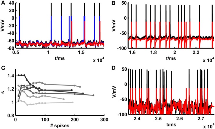 Figure 6