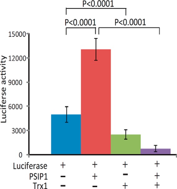 Fig. 7.