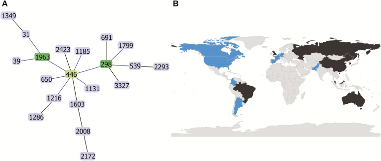 Figure 1.