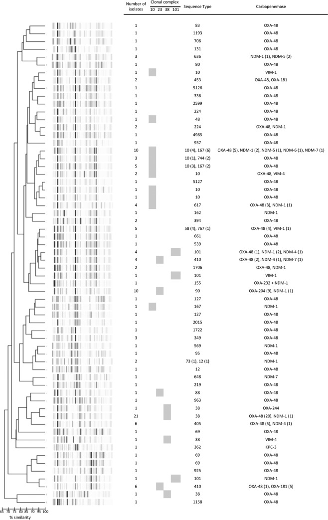 FIG 3