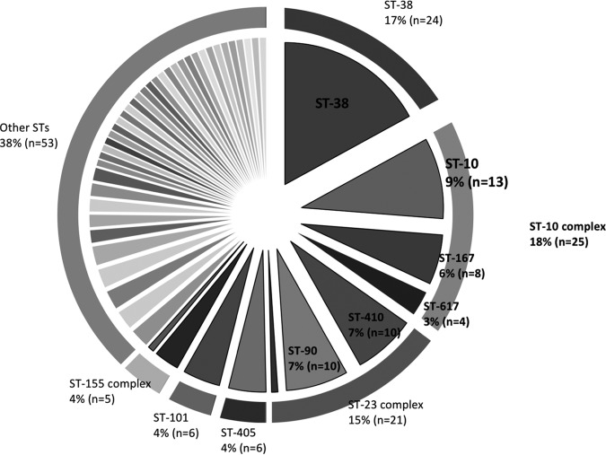 FIG 2