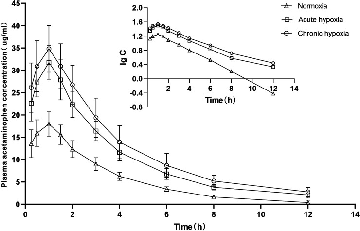 FIGURE 3